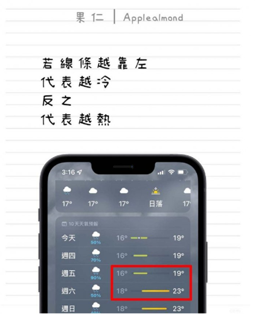 教你看懂iPhone天气App彩色横条以及小白点的意思 第4张