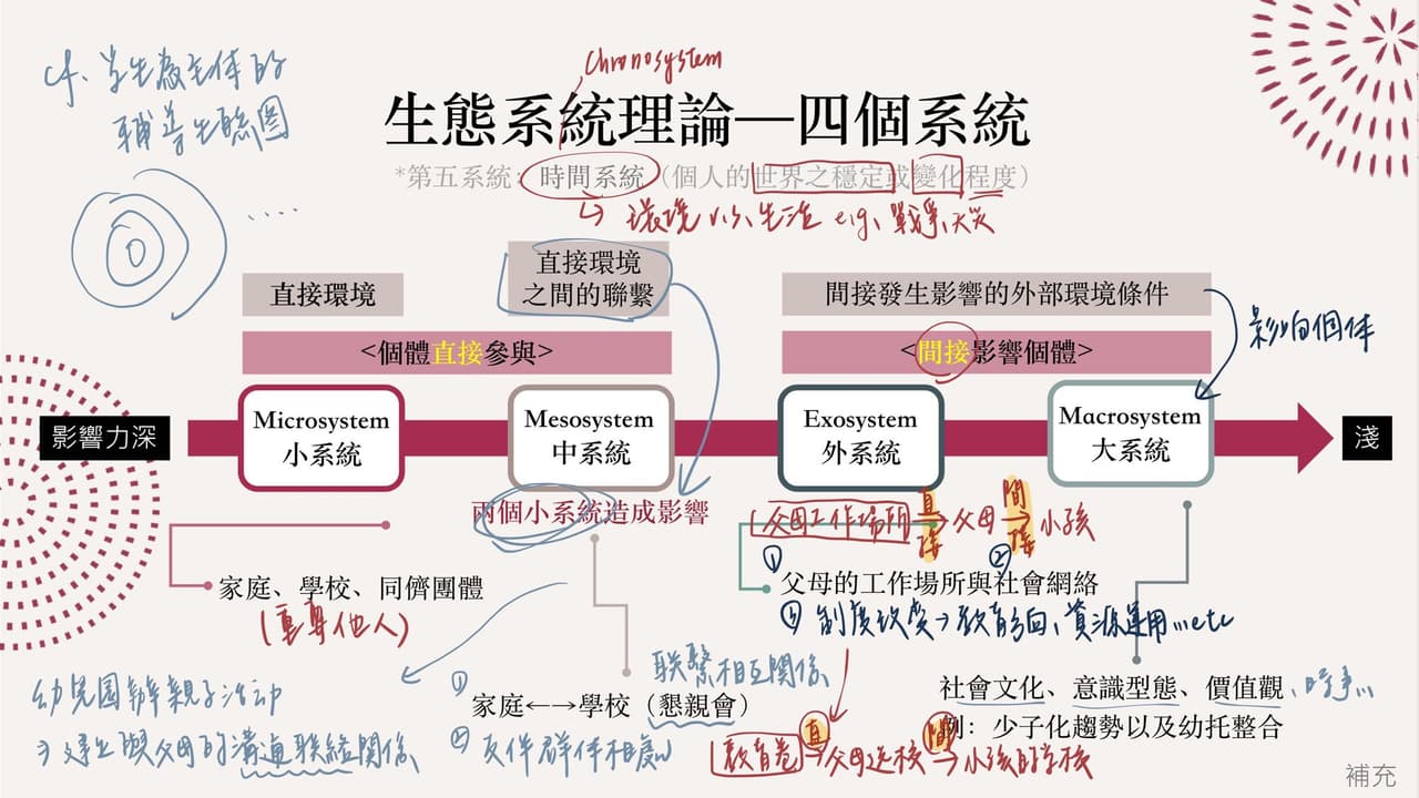 iPad 大学生iPad 一年使用心得 第7张