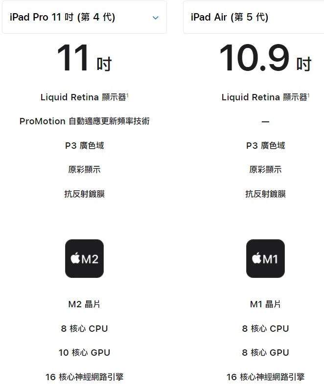 iPad Air 和 Pro 有何不同？ 该如何选择？ 第3张