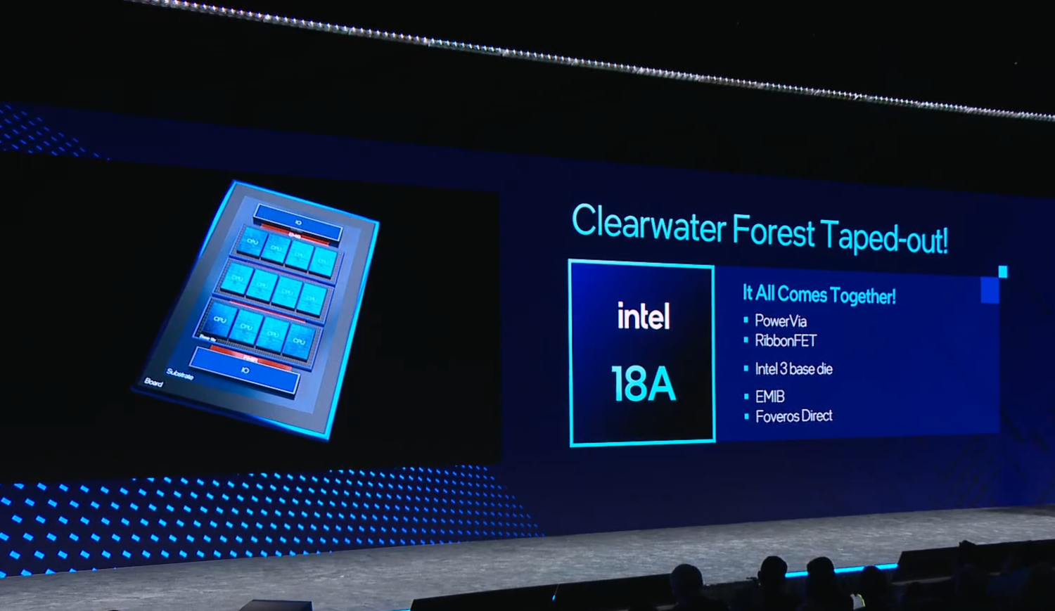 「鹰已着陆」！ Intel 18A工艺获突破性进展，大规模生产可能提前启动 -计算机王阿达