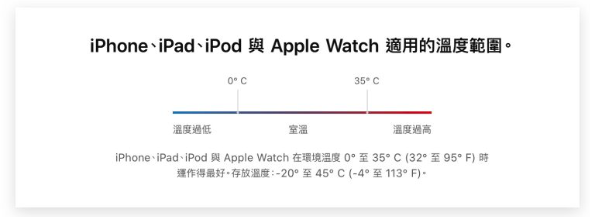 在iPhone手机上玩游戏会导致电池加速老化吗？教你减缓电池耗损的6个方法 第3张