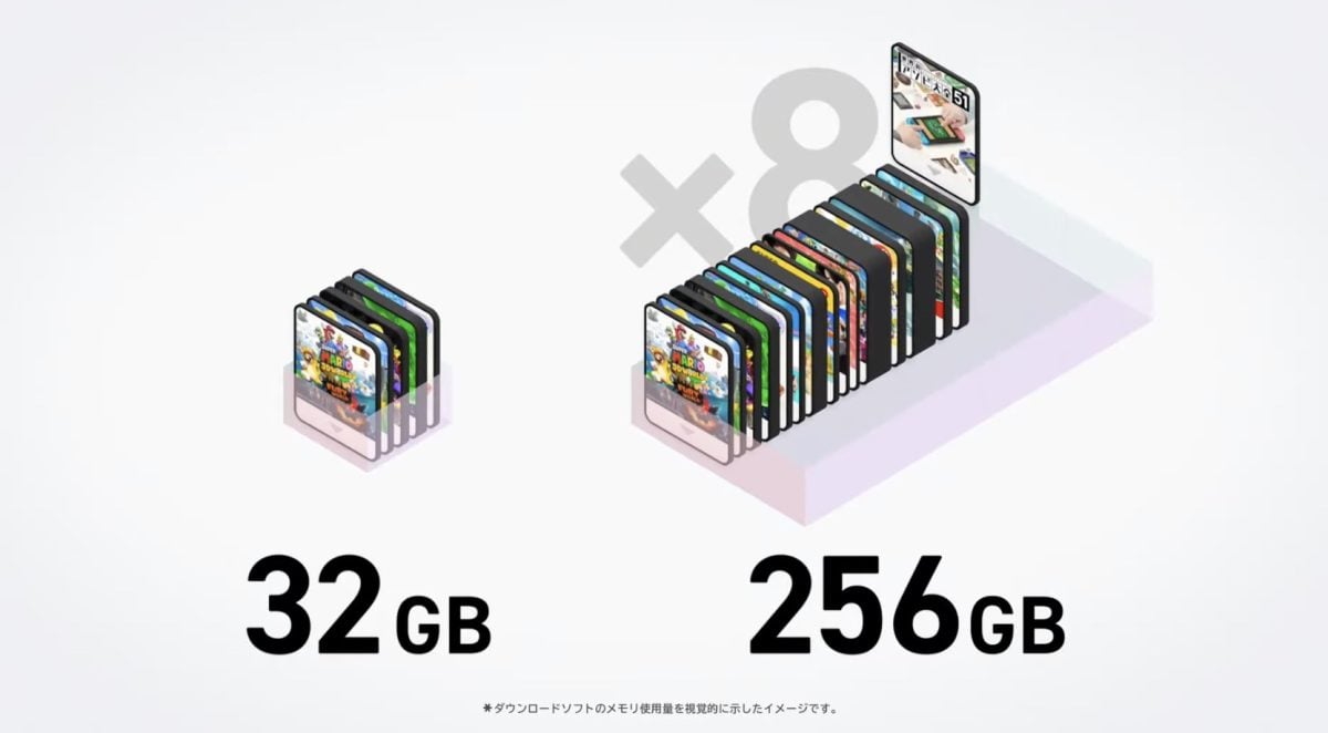 任天堂 Nintendo Switch 2 Switch 2 规格 Switch 2 售价