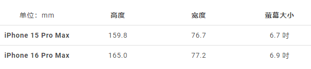 iPhone16Pro Max的CAD设计图曝光！苹果16Pro Max将带来6.9寸屏幕