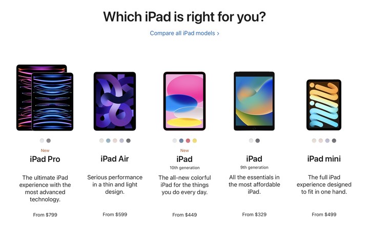 苹果正在用 iPad 替自己的未来铺路，苹果打算怎么做？ 第7张