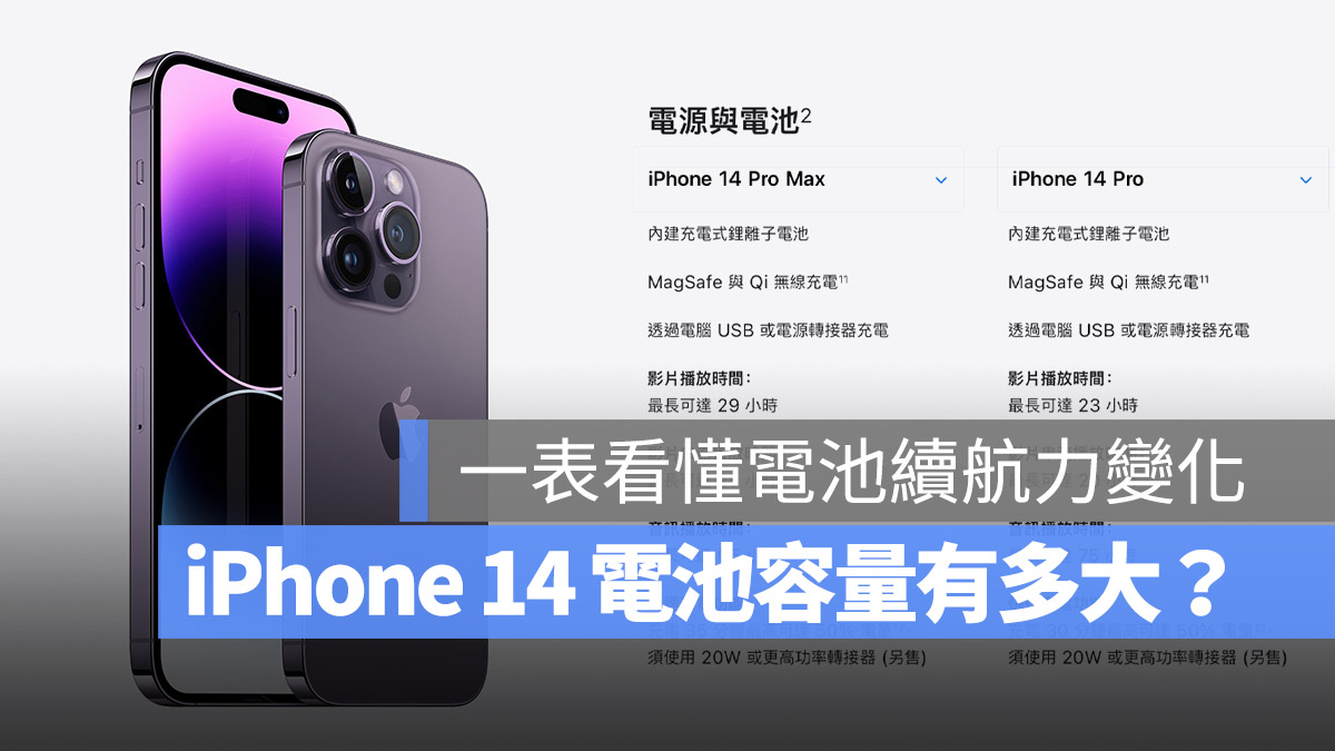 iPhone 14 电池容量多大？一张表看出新旧 续航力比较 第1张