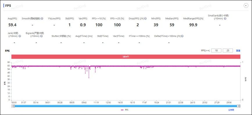 小米玄戒O1 vs 苹果A18 Pro：3nm 旗舰处理器效能游戏表现比一比 - 安软网