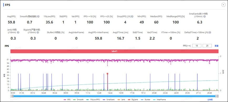 小米玄戒O1 vs 苹果A18 Pro：3nm 旗舰处理器效能游戏表现比一比 - 安软网
