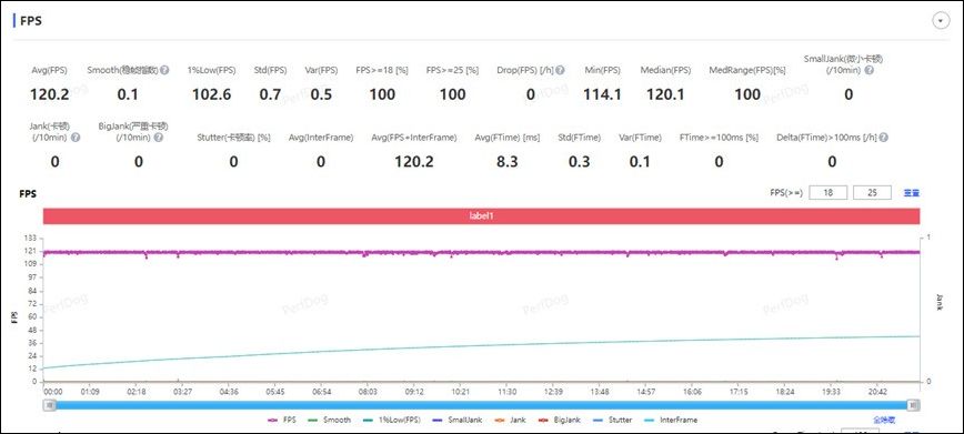 小米玄戒O1 vs 苹果A18 Pro：3nm 旗舰处理器效能游戏表现比一比 - 安软网