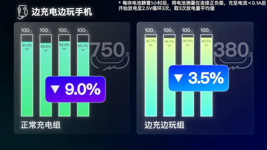 边充电边玩手机电池会坏掉吗 1