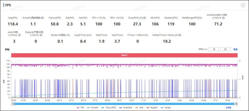 小米玄戒O1 vs 苹果A18 Pro：3nm 旗舰处理器效能游戏表现比一比 - 安软网
