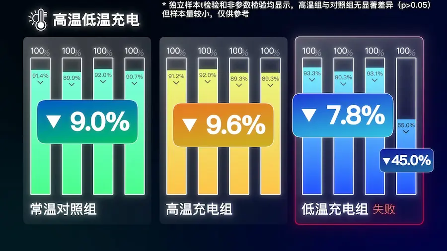 iPhone手机温度过热会影响电池寿命吗