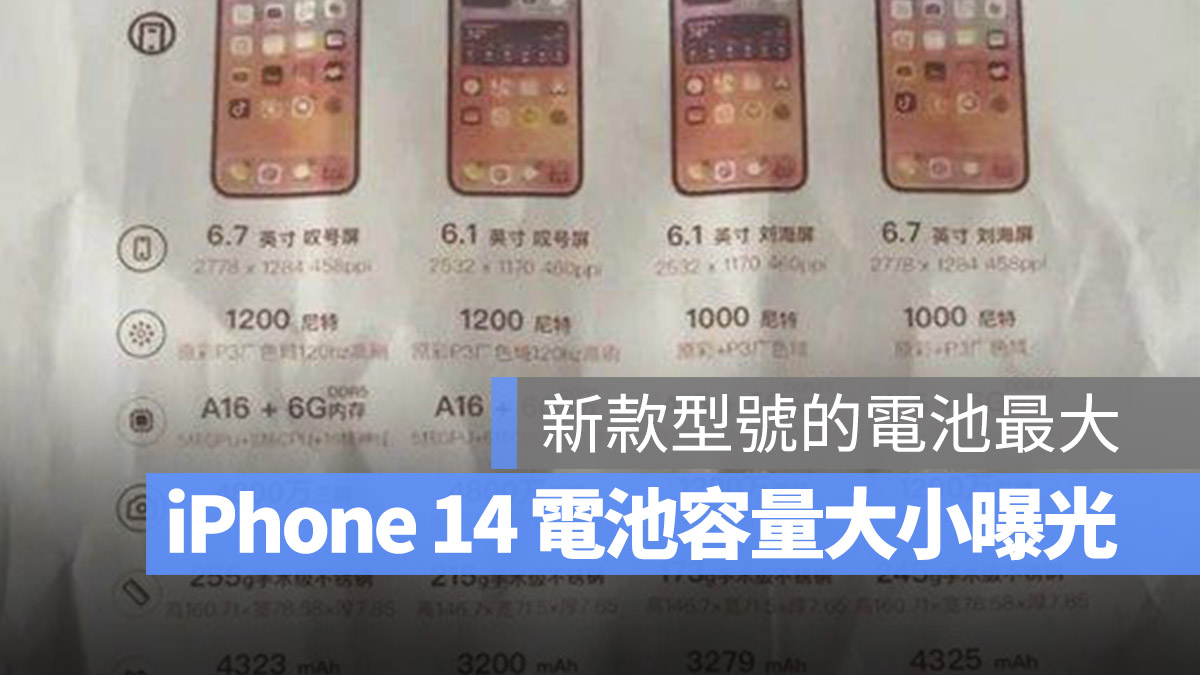 iPhone 14 电池容量曝光！新款 Plus 容量最大 第1张
