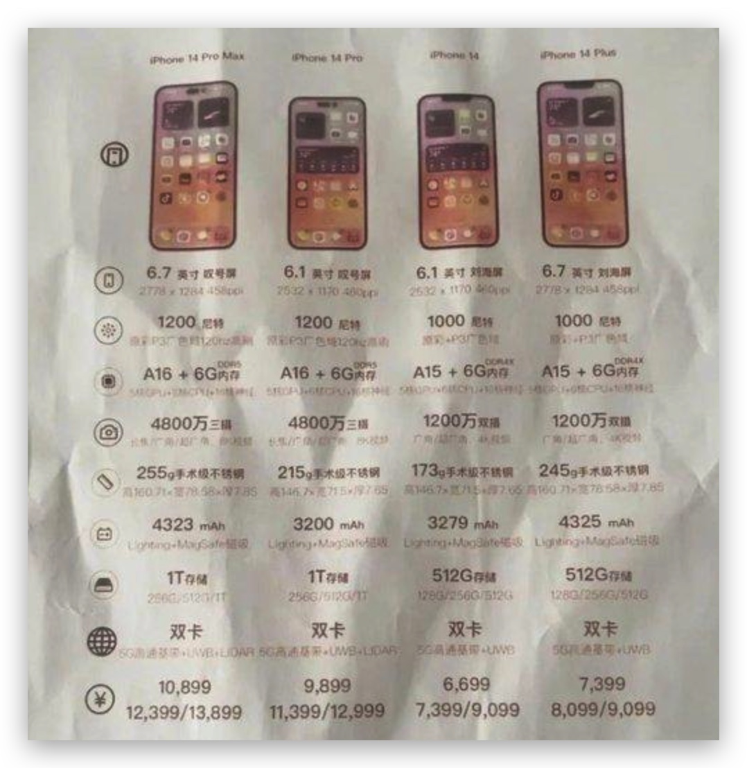 iPhone 14 电池容量曝光！新款 Plus 容量最大 第2张