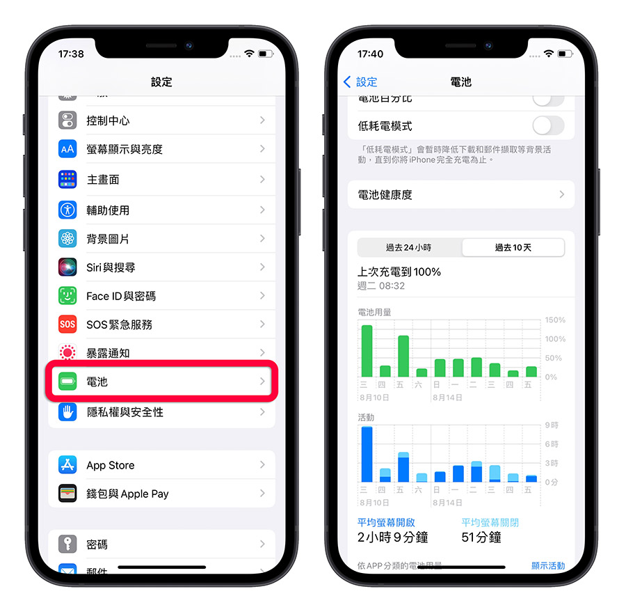 iPhone 如何查询哪些 App 最耗电？教你抓出耗电最快的元兇 第2张