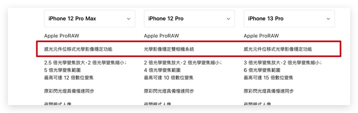 分析师：iPhone 镜头将持续强化，明年有机会配备潜望式镜头 第3张