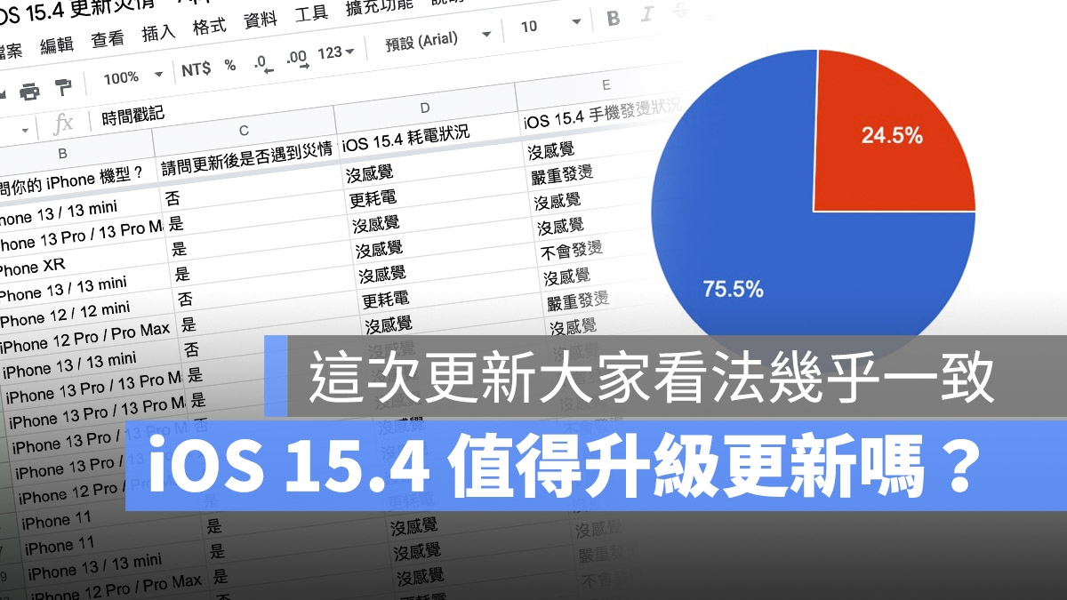 iOS 15.4 值得更新吗？网友更新回报过半数都这样说 第1张