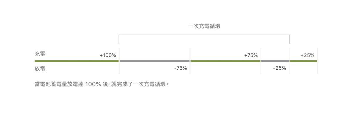 2023 iPhone 电池健康度怎么看？告诉你为什么电池健康度无法显示 第2张