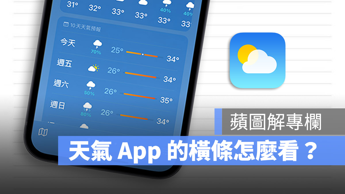 苹图解／教你看懂 iPhone 天气 App 彩色横条以及小白点的意思 第1张