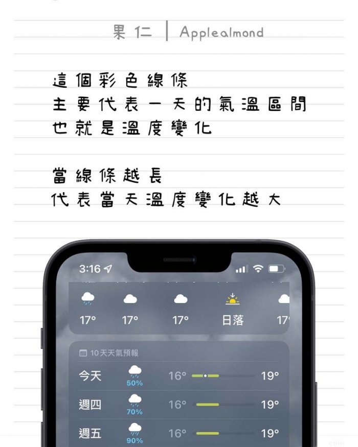苹图解／教你看懂 iPhone 天气 App 彩色横条以及小白点的意思 第2张