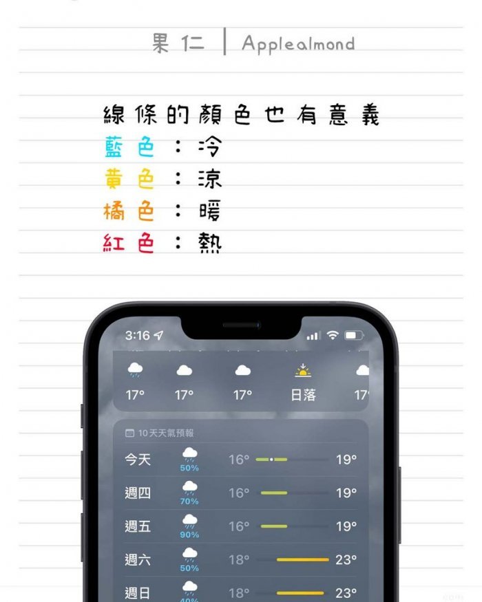 苹图解／教你看懂 iPhone 天气 App 彩色横条以及小白点的意思 第3张