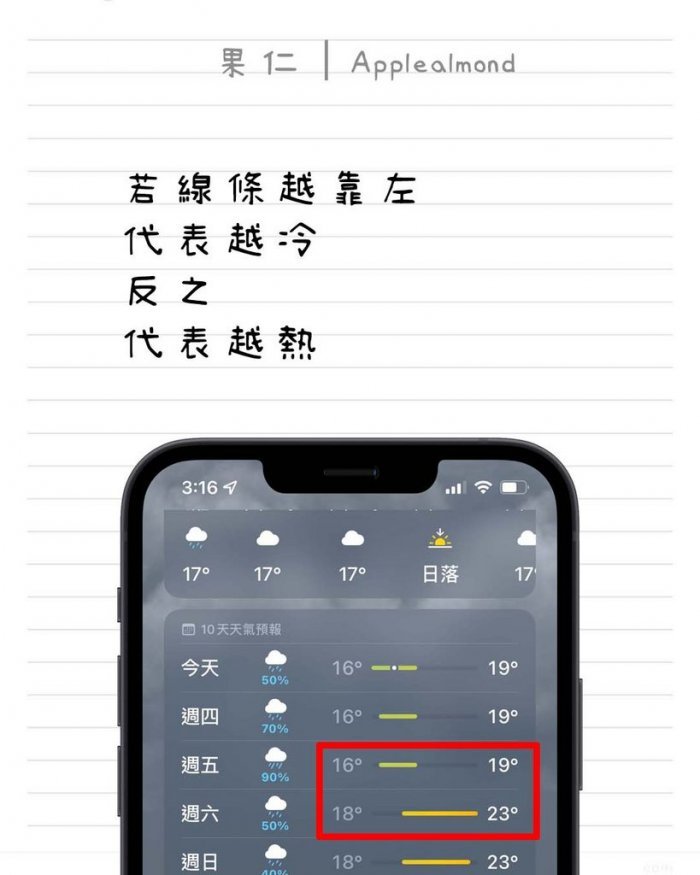 苹图解／教你看懂 iPhone 天气 App 彩色横条以及小白点的意思 第4张