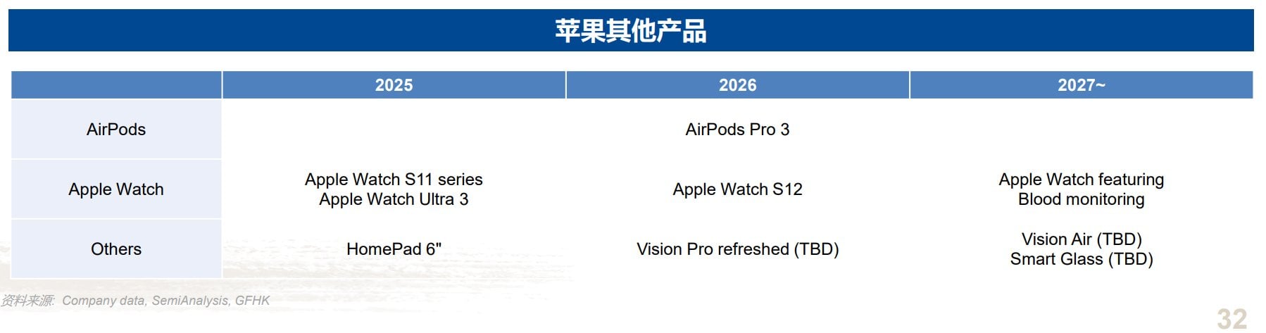 AirPods Pro 3