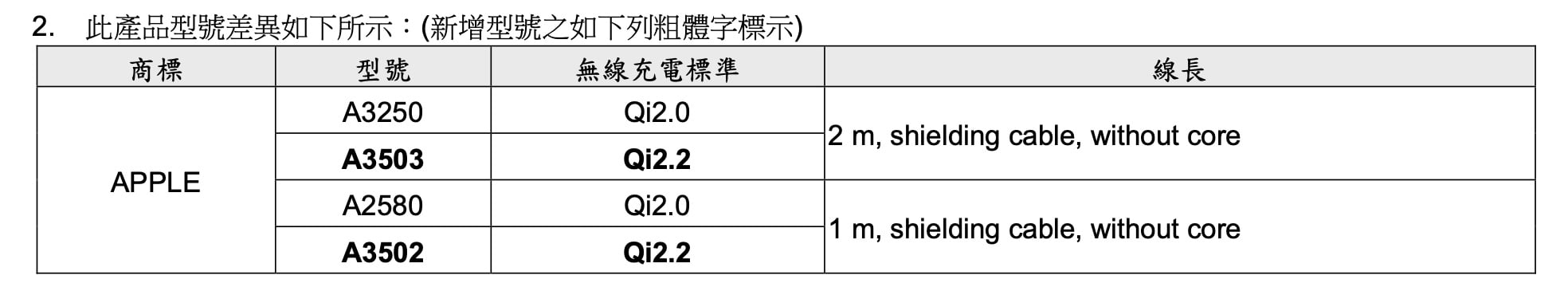 NCC NCC 电检 MagSafe MagSafe 充电器 Qi2.2 Qi2.2 无线充电标准 iPhone 17 iPhone 17 Air iPhone 17 Pro iPhone 17 Pro Max 无线充电