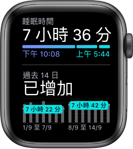 明天是世界睡眠日，6 个帮助你好好睡觉的 App / 技巧分享 第2张