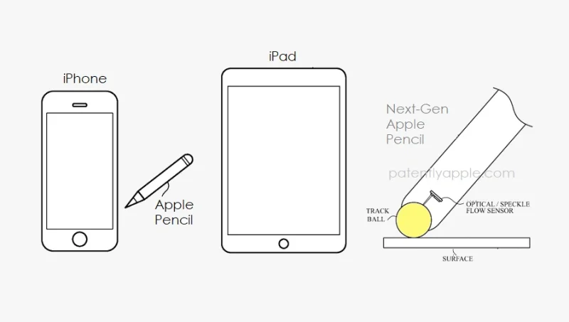 Apple Pencil 将能跨越屏幕限制 在任何表面上书写