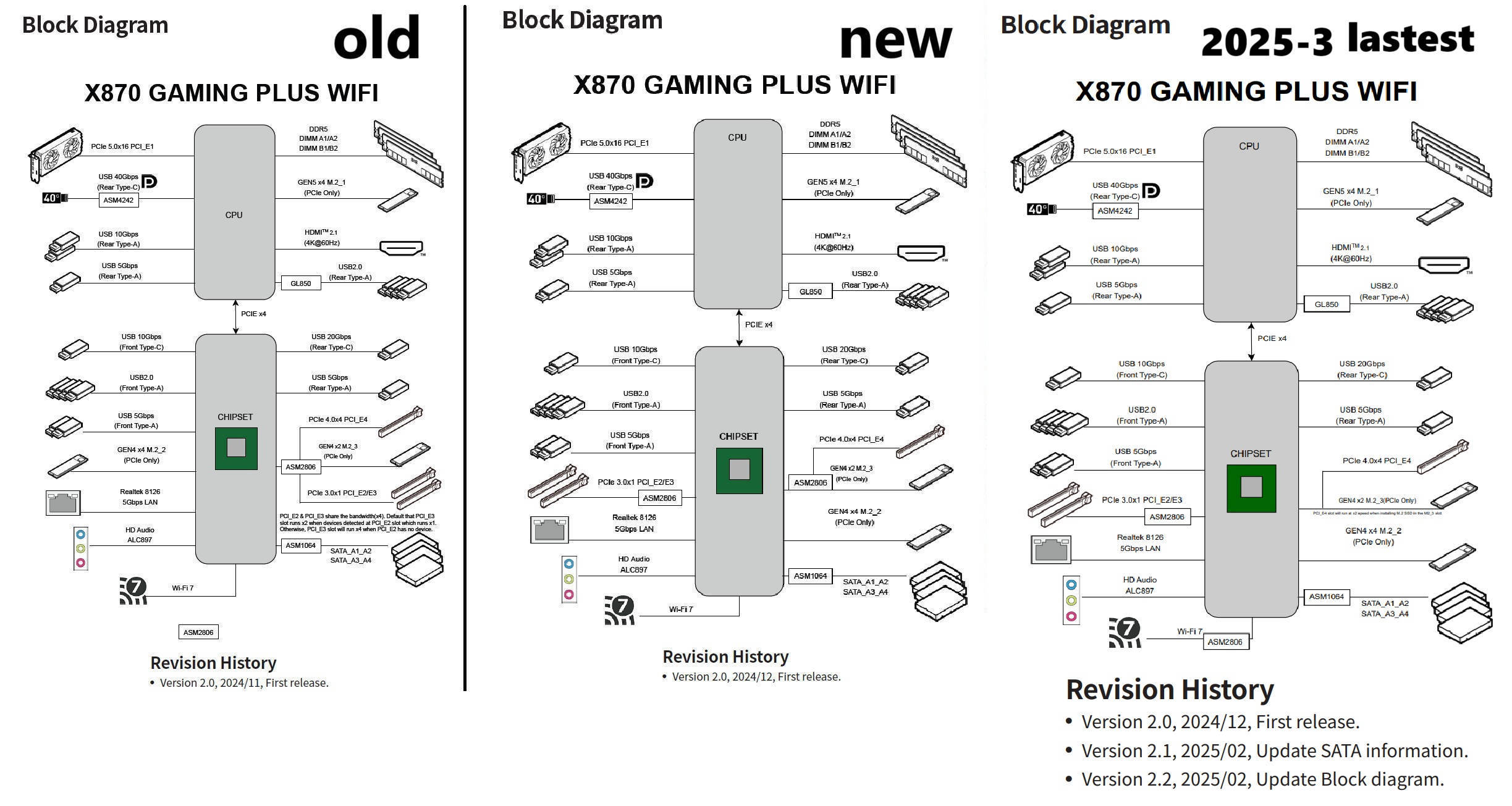 微星解构 X870E / X870 PCIe 通道分配和共享设计！