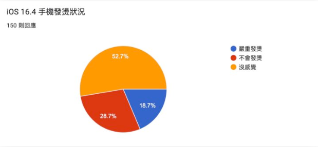 iOS 16.4正式发布：更新状况回报，耗电、闪退、发烫问题总整理 第2张